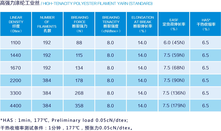 高強力滌綸工業(yè)絲.jpg